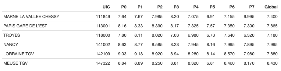 table